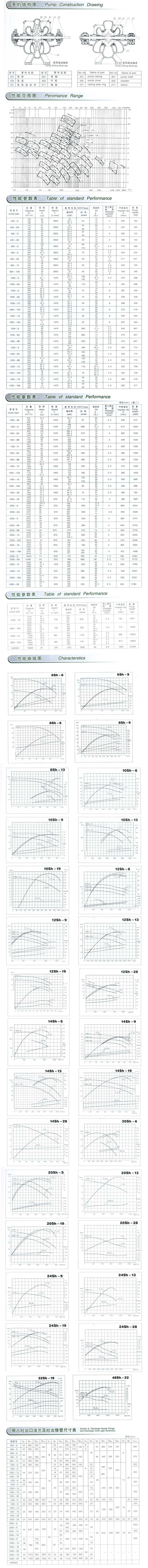 SHG型离心泵 SHG型离心泵